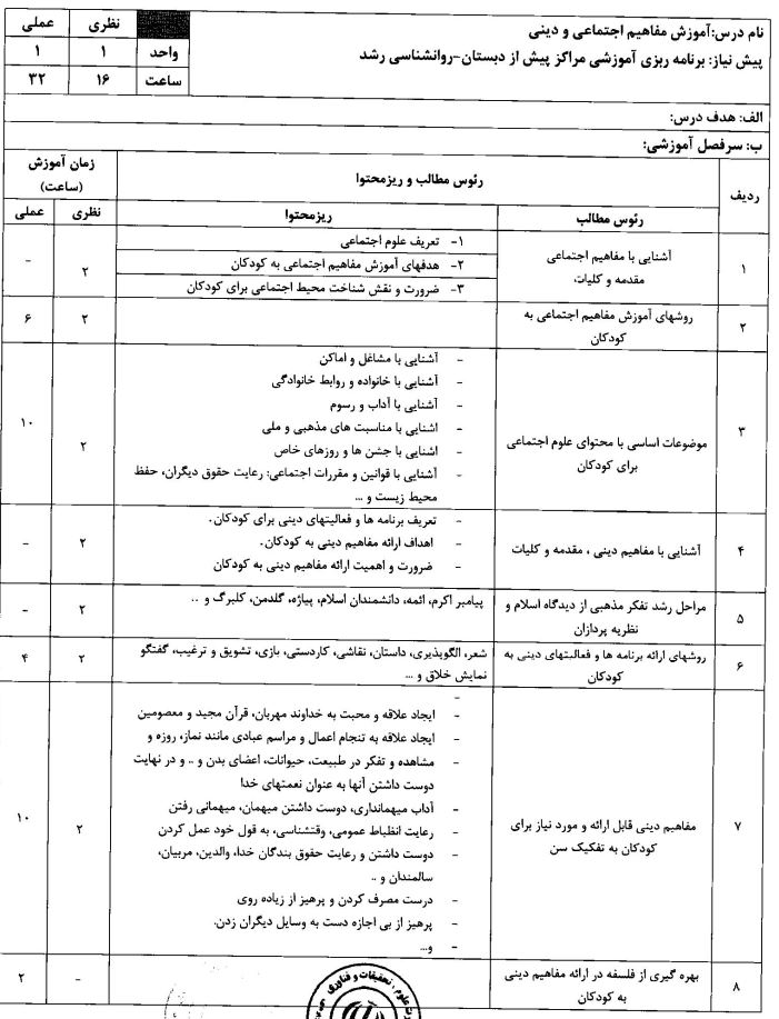 سرفصل آموزش مفاهیم اجتماعی و دینی