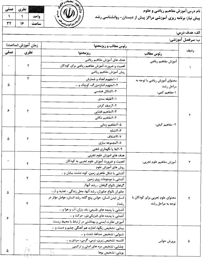 سرفصل آموزش مفاهیم ریاضی و علوم