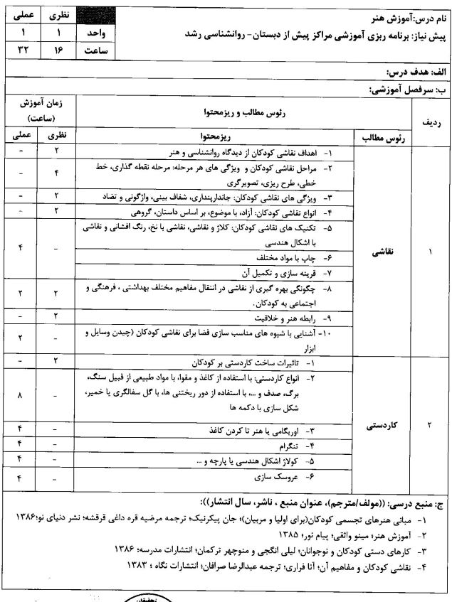 سرفصل درس آموزش هنر